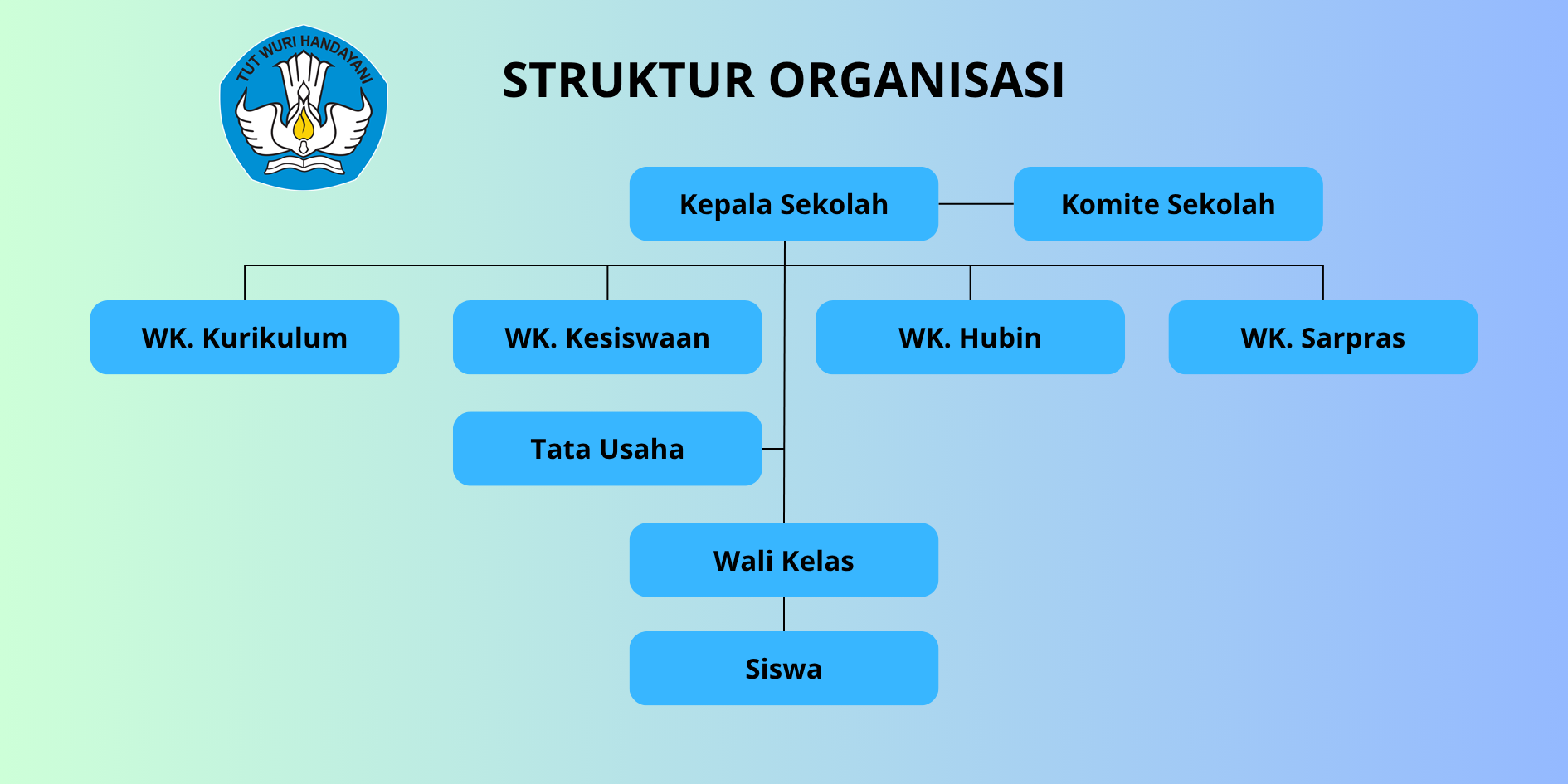struktur